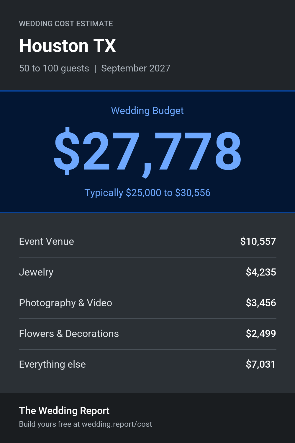 Wedding cost estimate for Houston TX