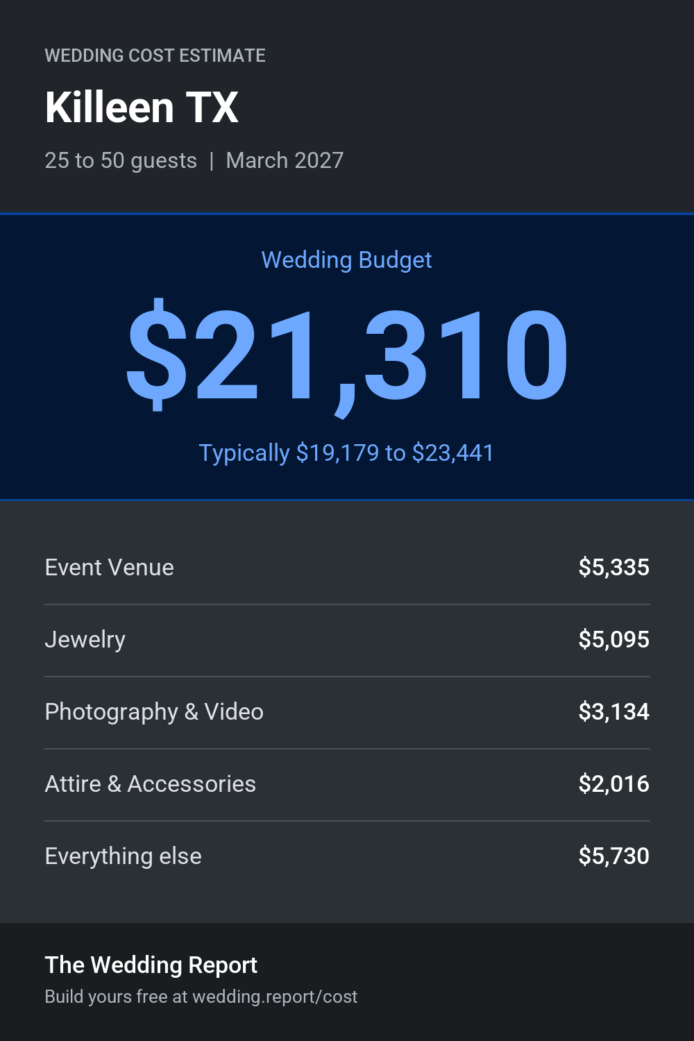 Wedding cost estimate for Killeen TX