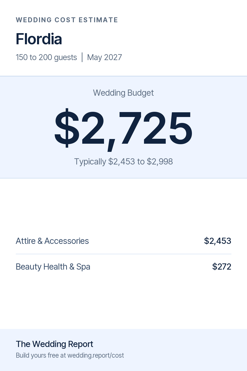 Wedding cost estimate for Flordia