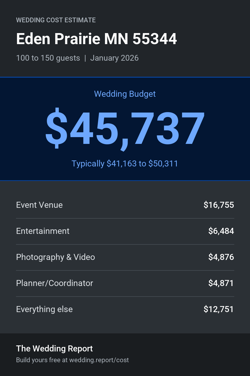 Wedding cost estimate