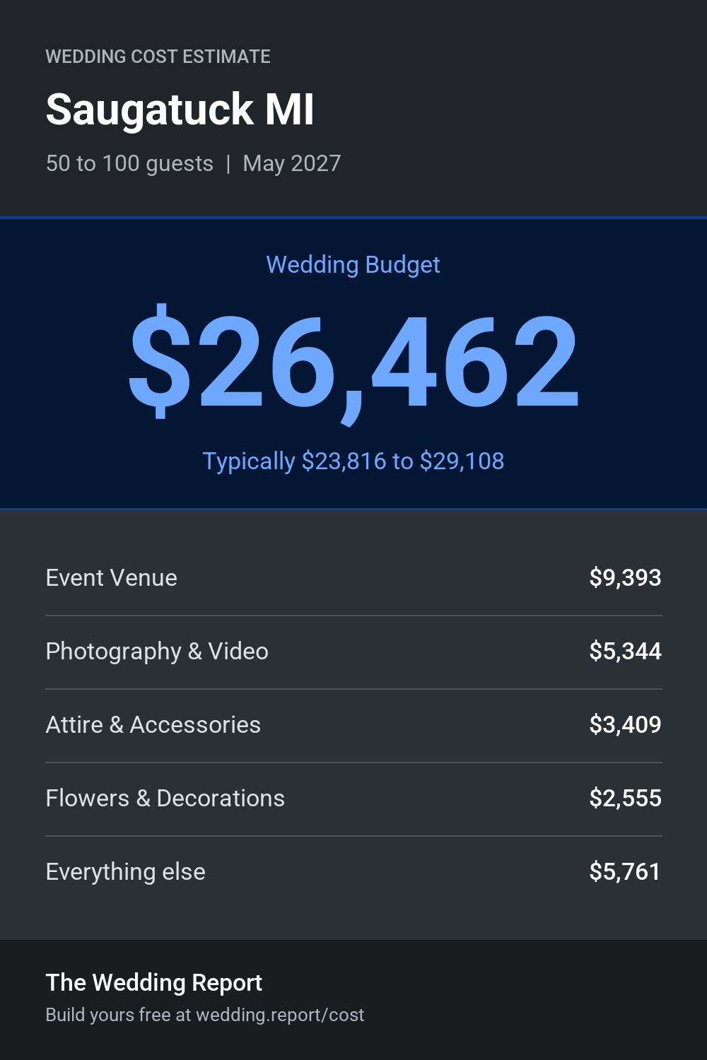Wedding cost estimate for Saugatuck MI