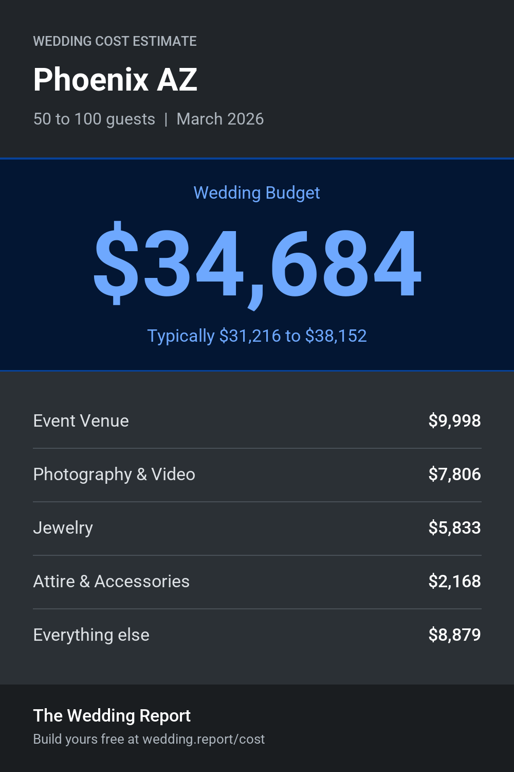 Wedding cost estimate for Phoenix AZ