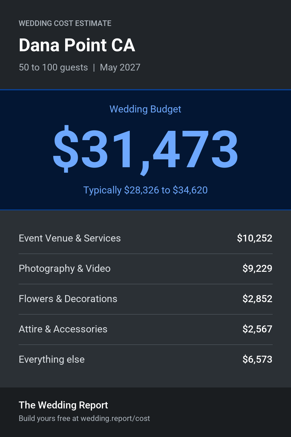 Wedding cost estimate for Dana Point CA