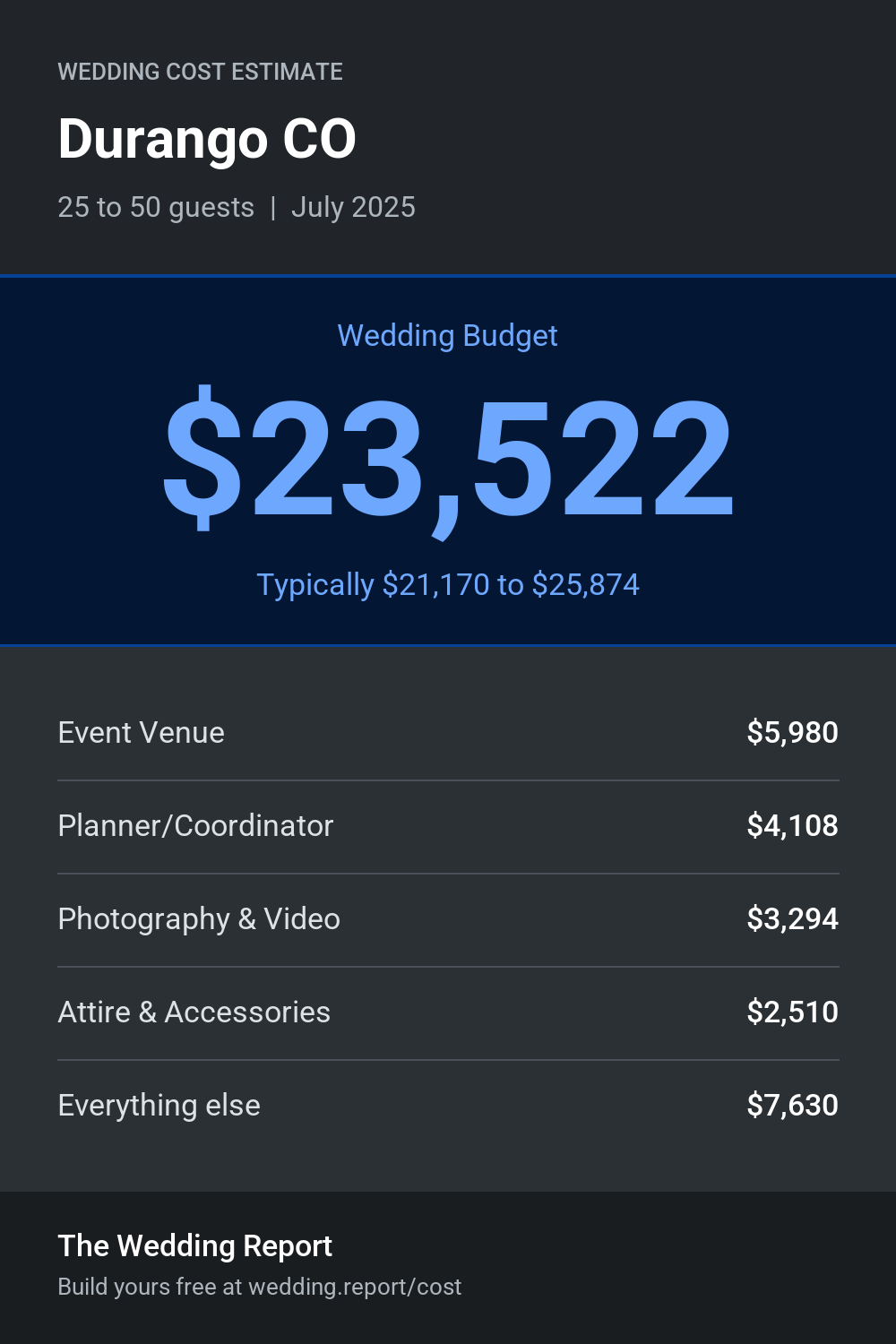 Wedding cost estimate for Durango CO