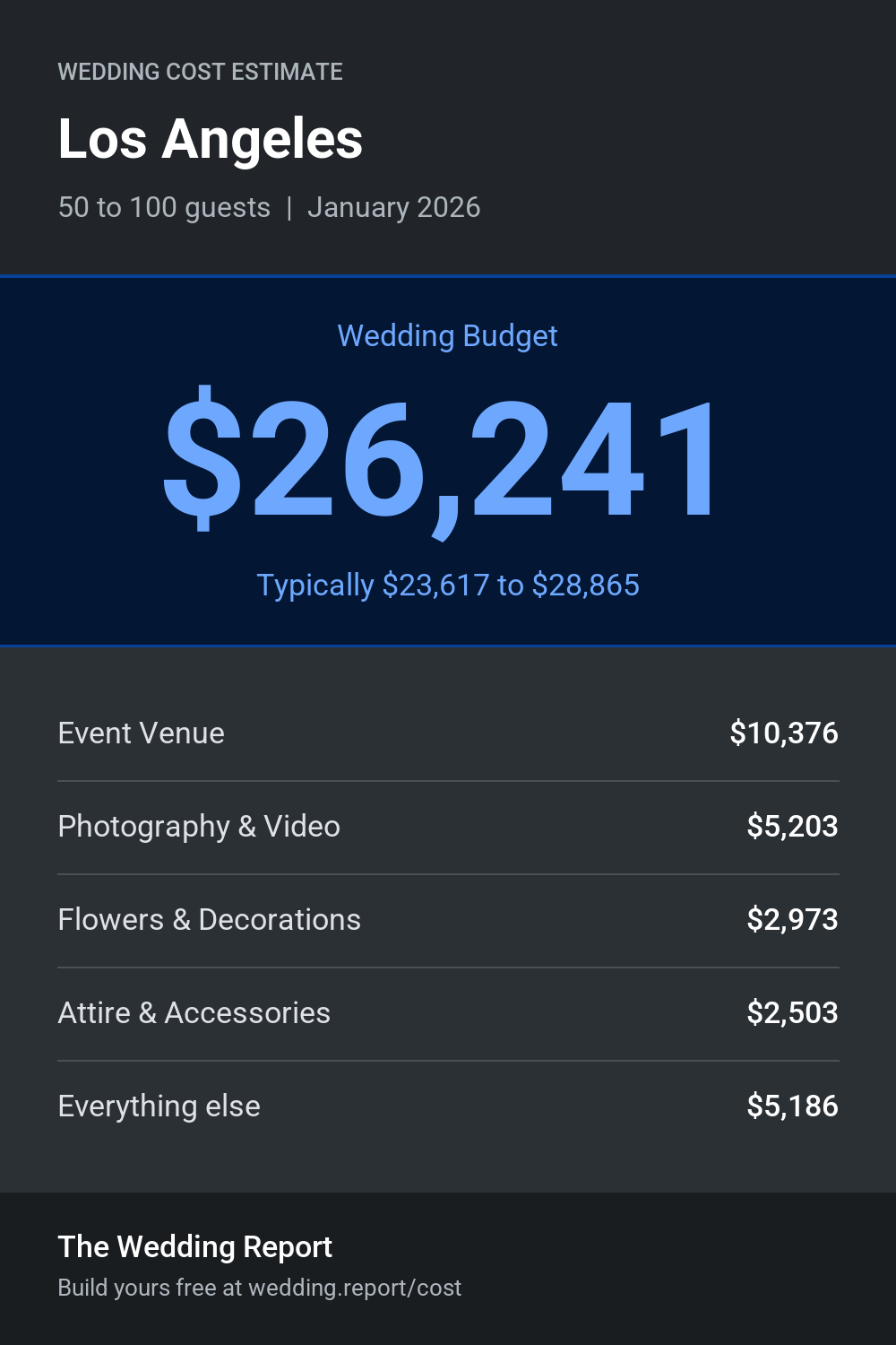 Wedding cost estimate for Los Angeles