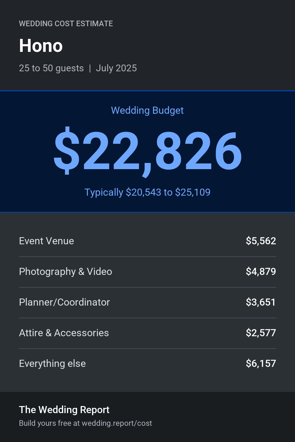 Wedding cost estimate for Hono