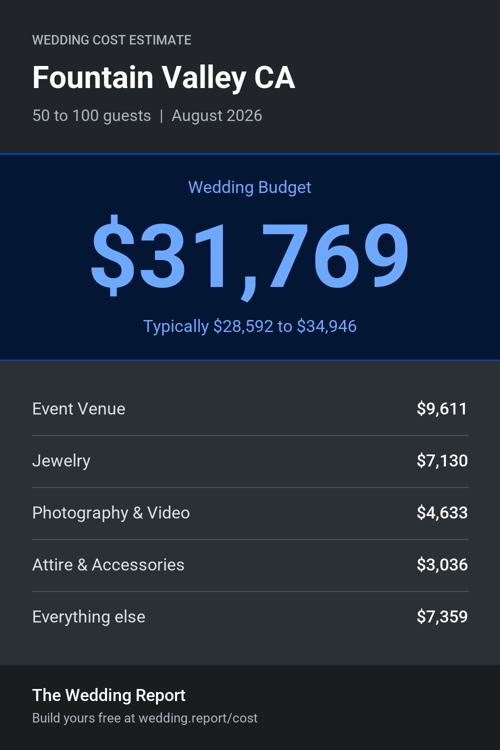Wedding cost estimate for Fountain Valley CA