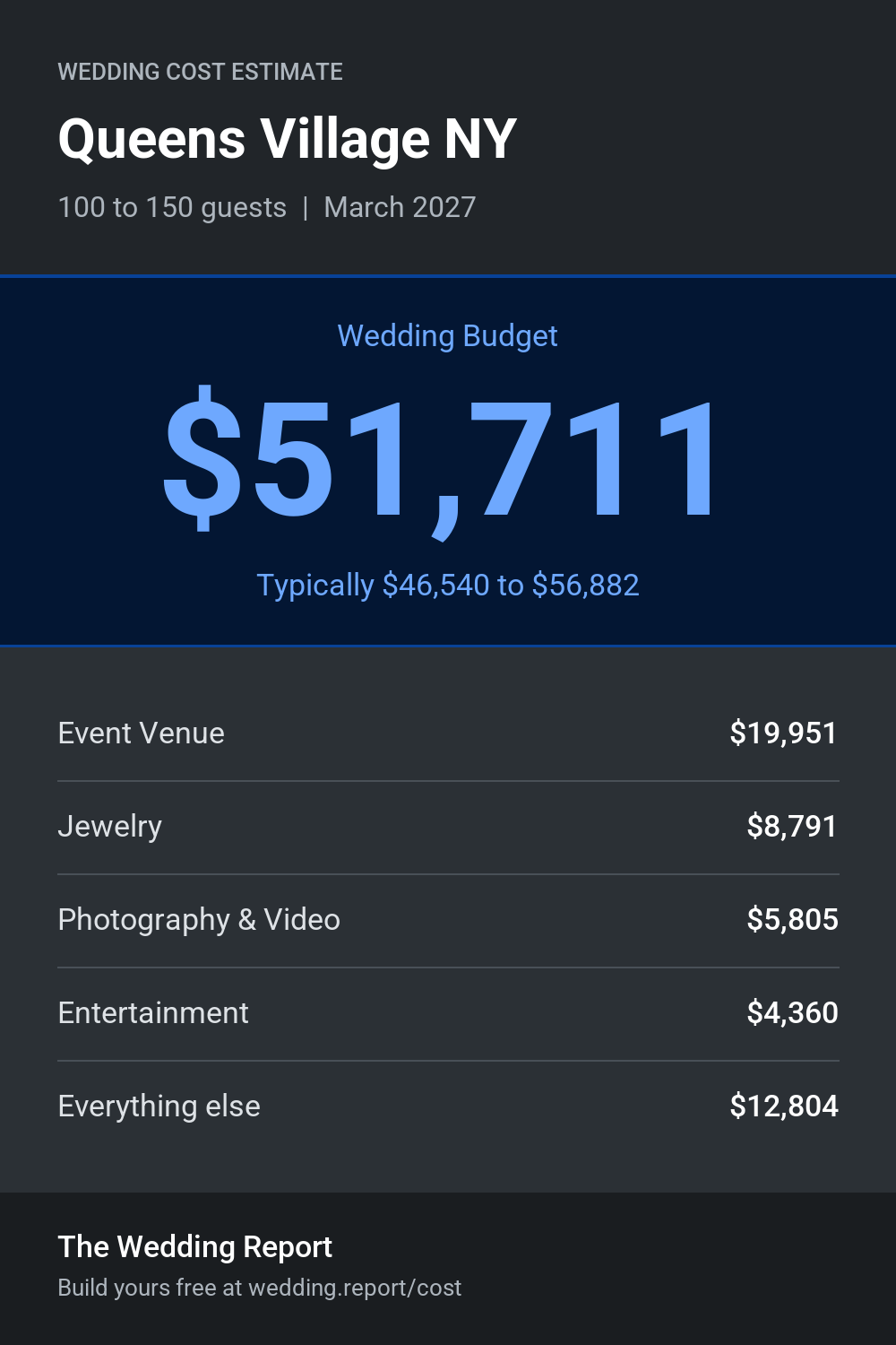 Wedding cost estimate for Queens Village NY