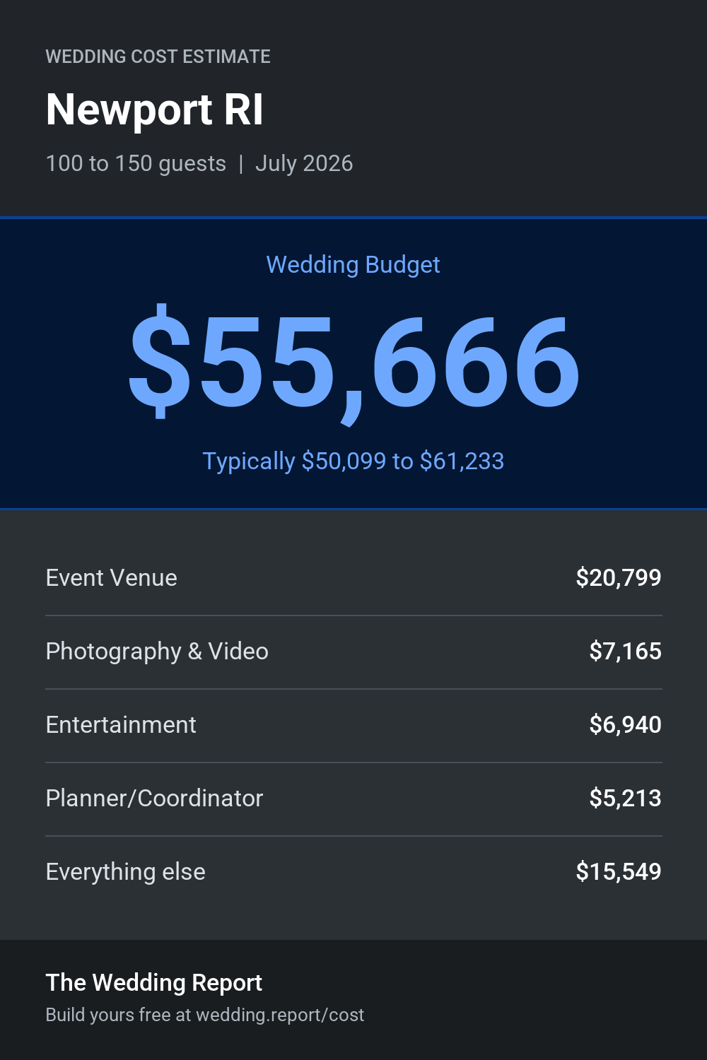 Wedding cost estimate for Newport RI