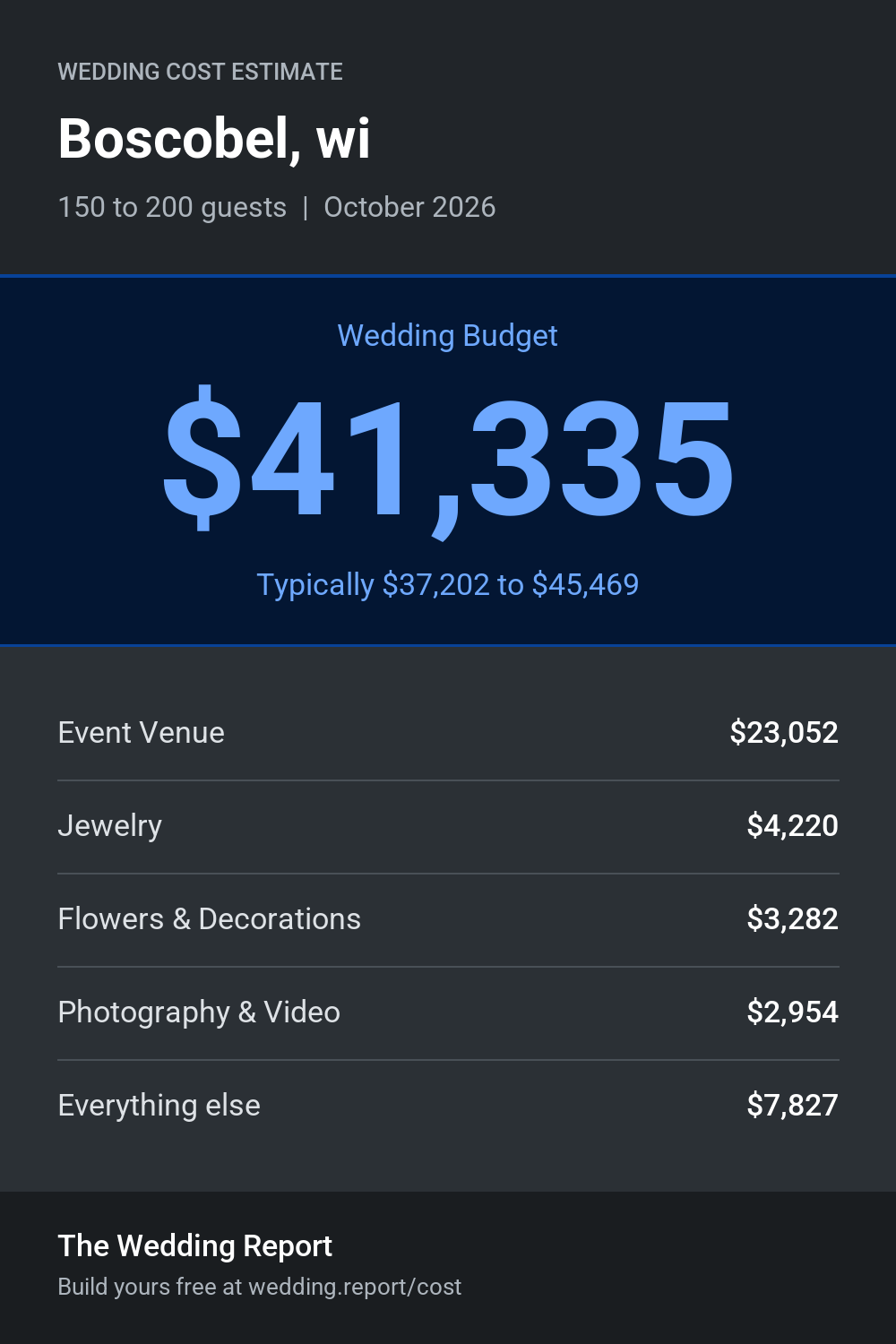 Wedding cost estimate for Boscobel, wi