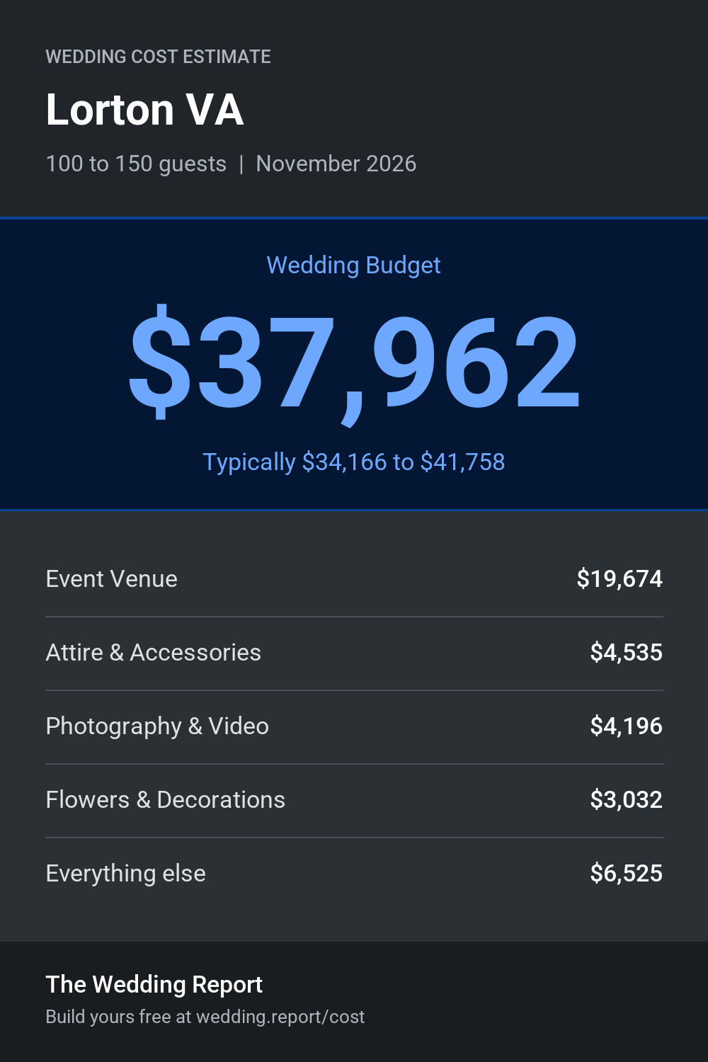 Wedding cost estimate for Lorton VA