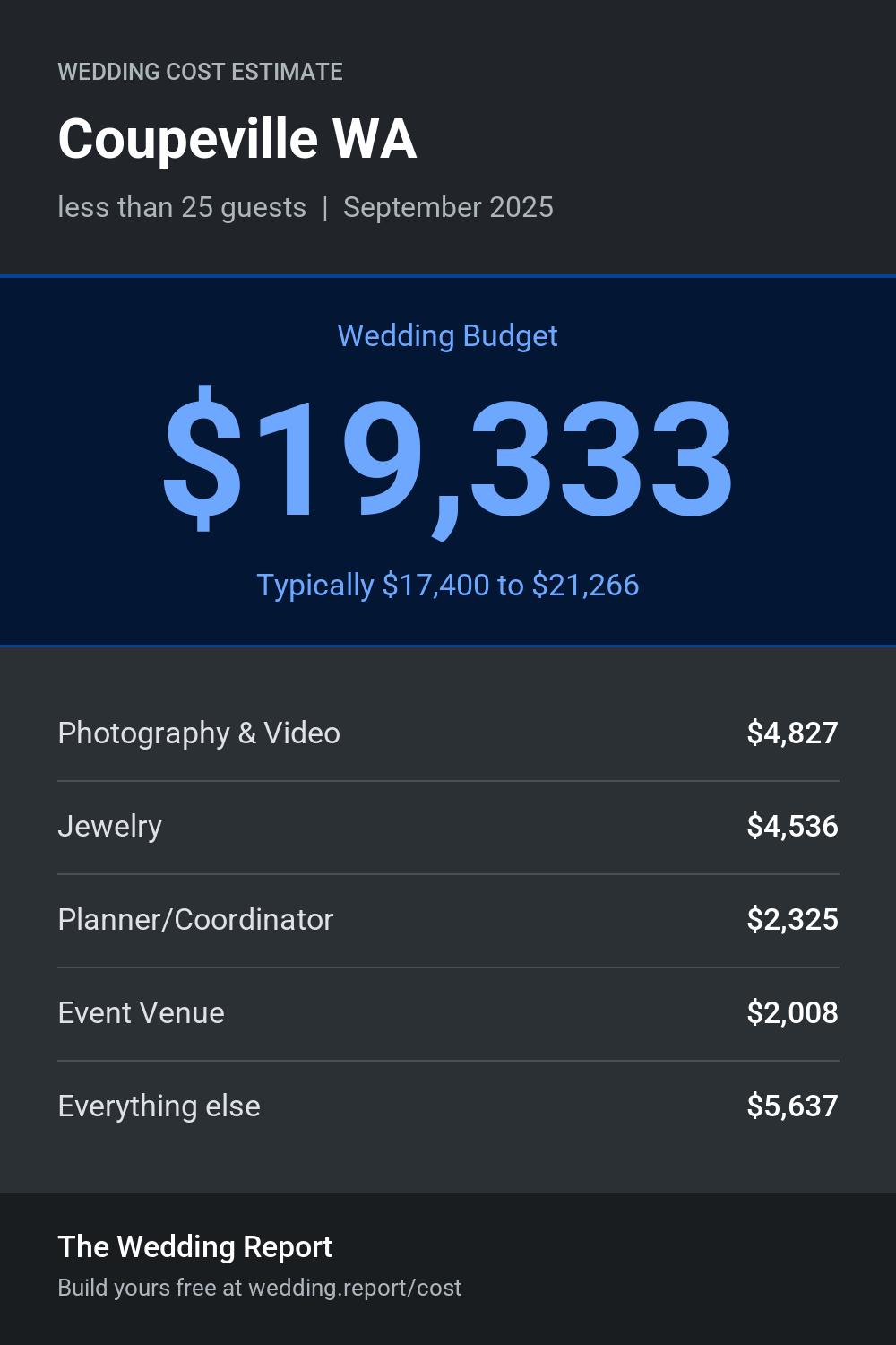 Wedding cost estimate for Coupeville WA