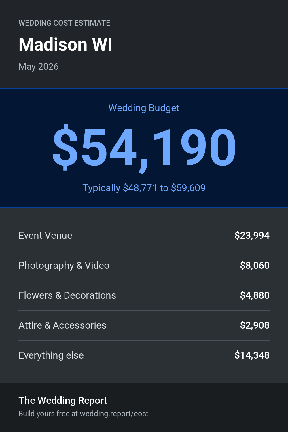 Wedding cost estimate for Madison WI