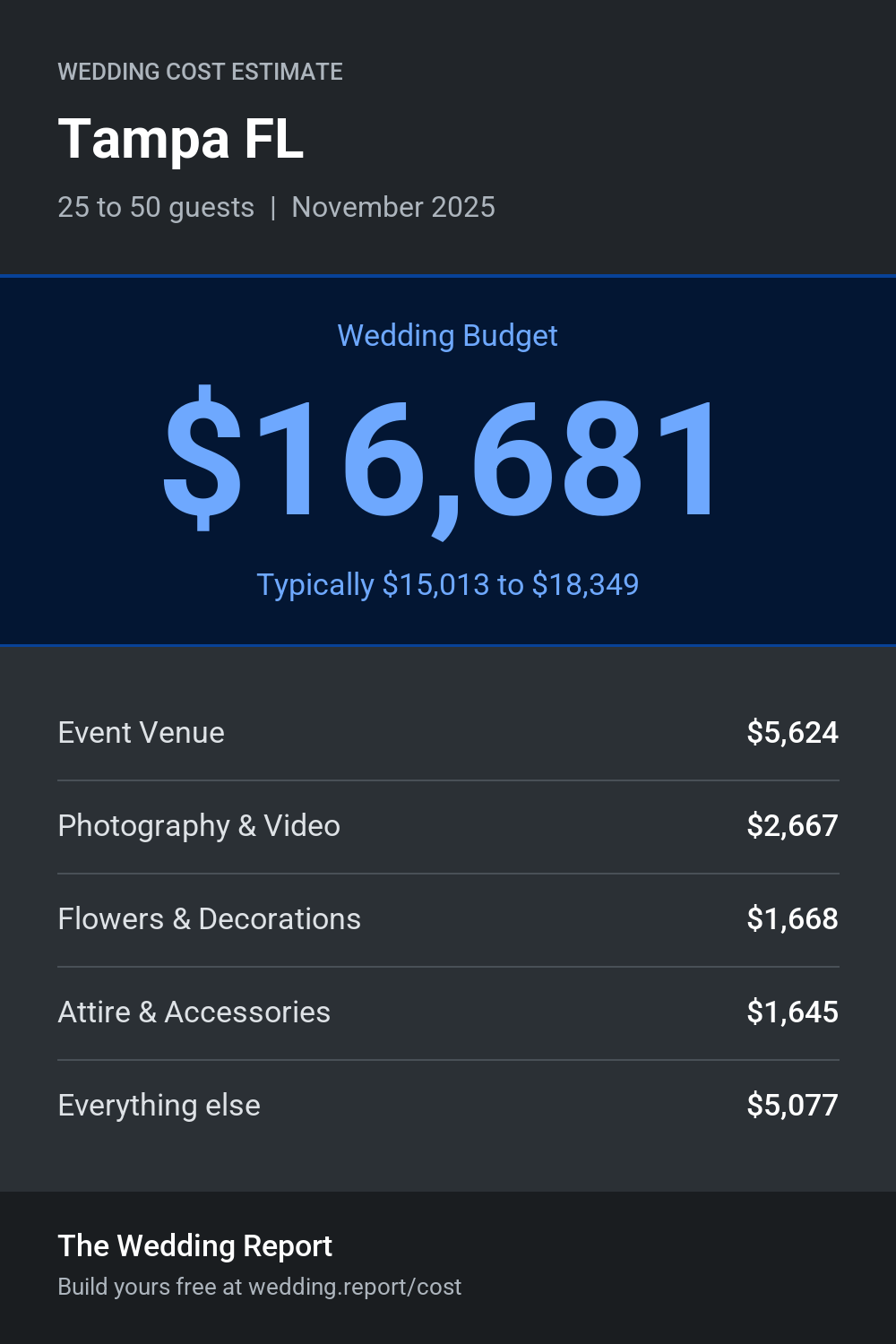 Wedding cost estimate for Tampa FL