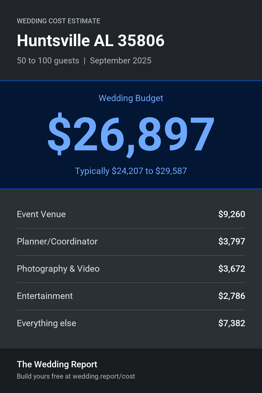 Wedding cost estimate