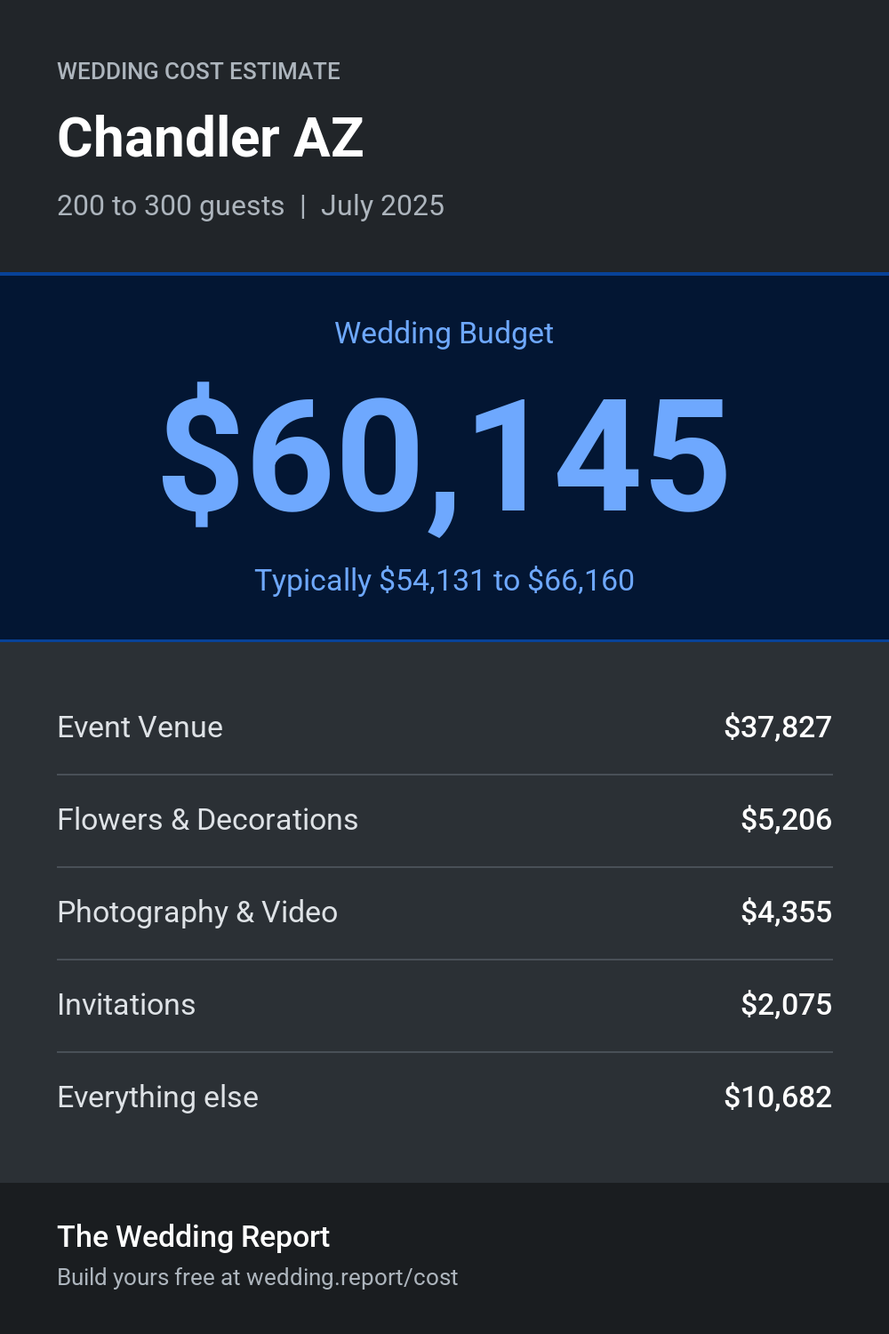 Wedding cost estimate for Chandler AZ
