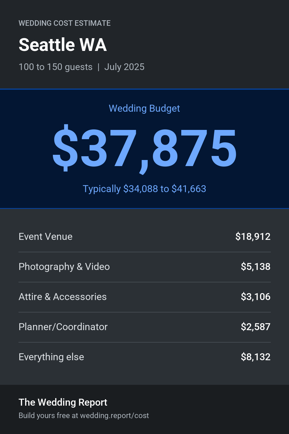 Wedding cost estimate for Seattle WA