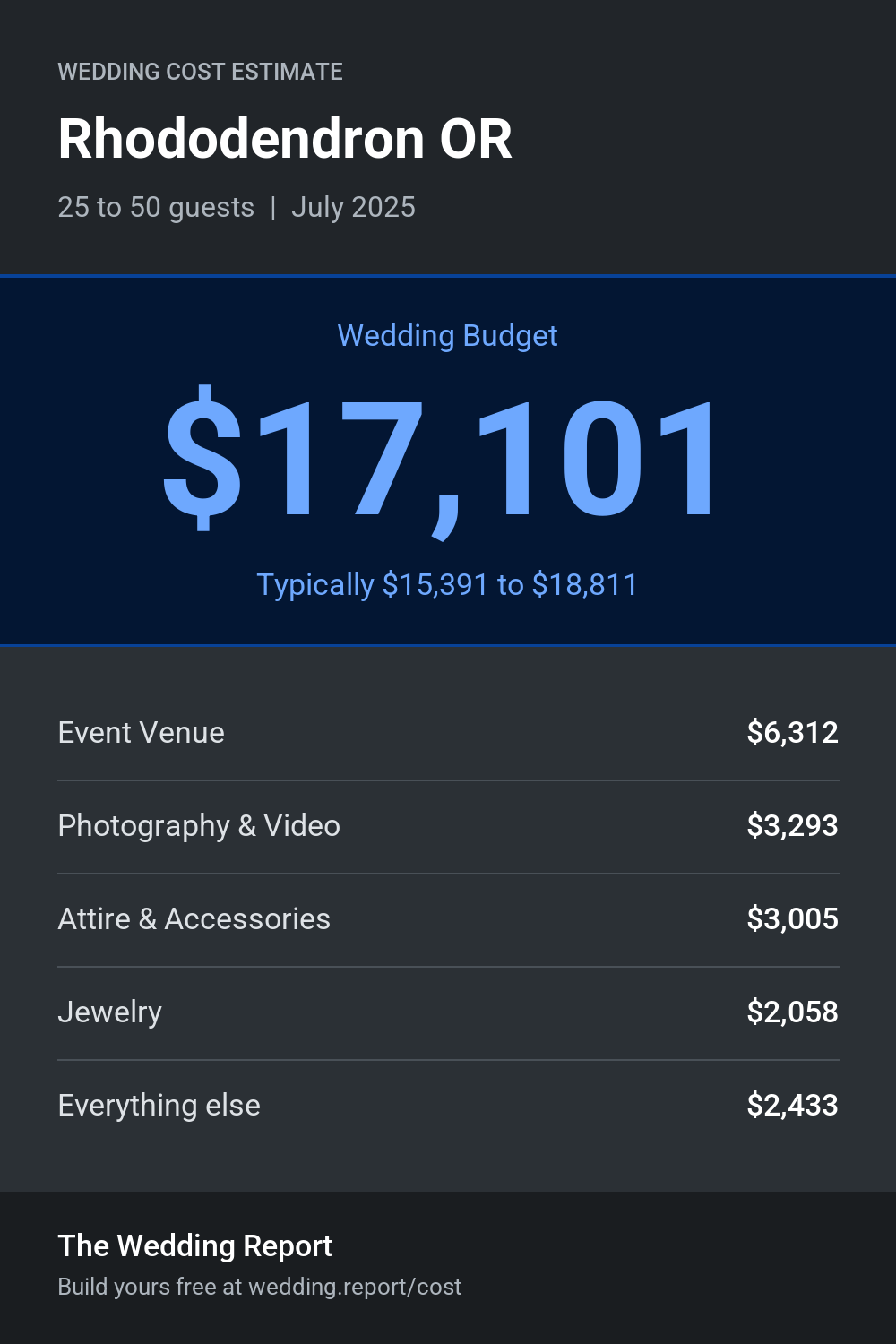 Wedding cost estimate for Rhododendron OR