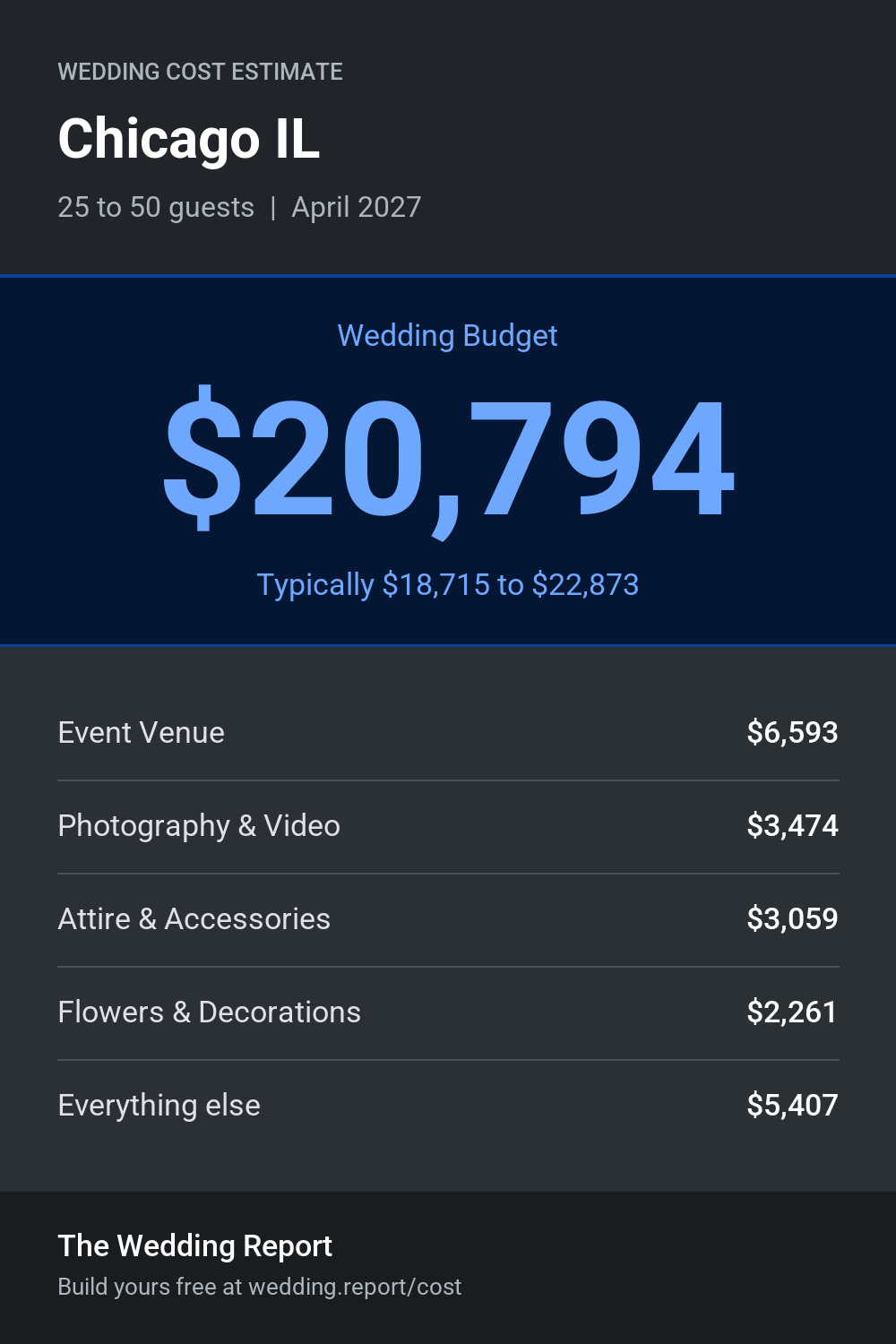 Wedding cost estimate for Chicago IL