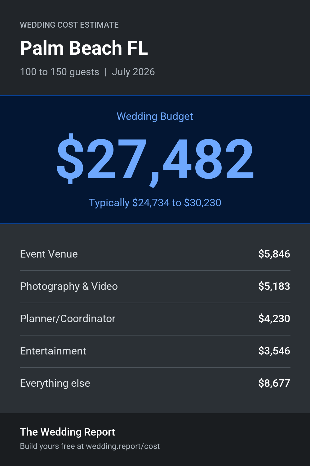 Wedding cost estimate for Palm Beach FL