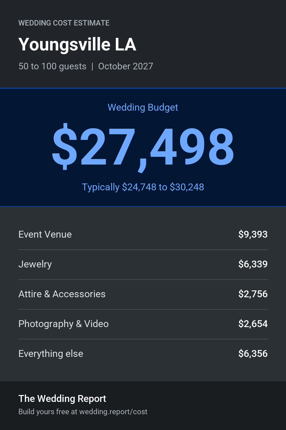 Wedding cost estimate for Youngsville LA