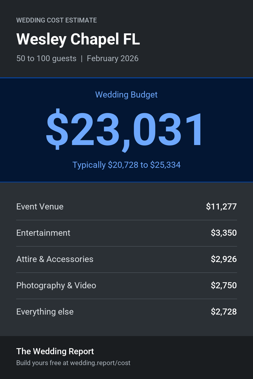 Wedding cost estimate for Wesley Chapel FL