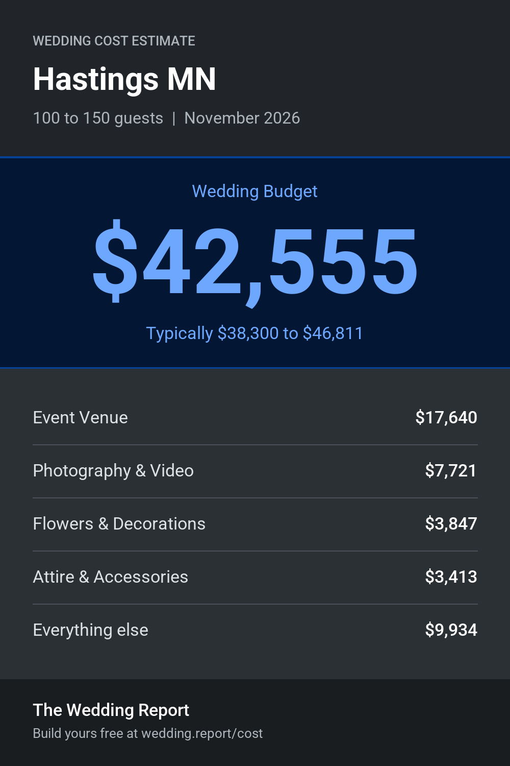 Wedding cost estimate for Hastings MN
