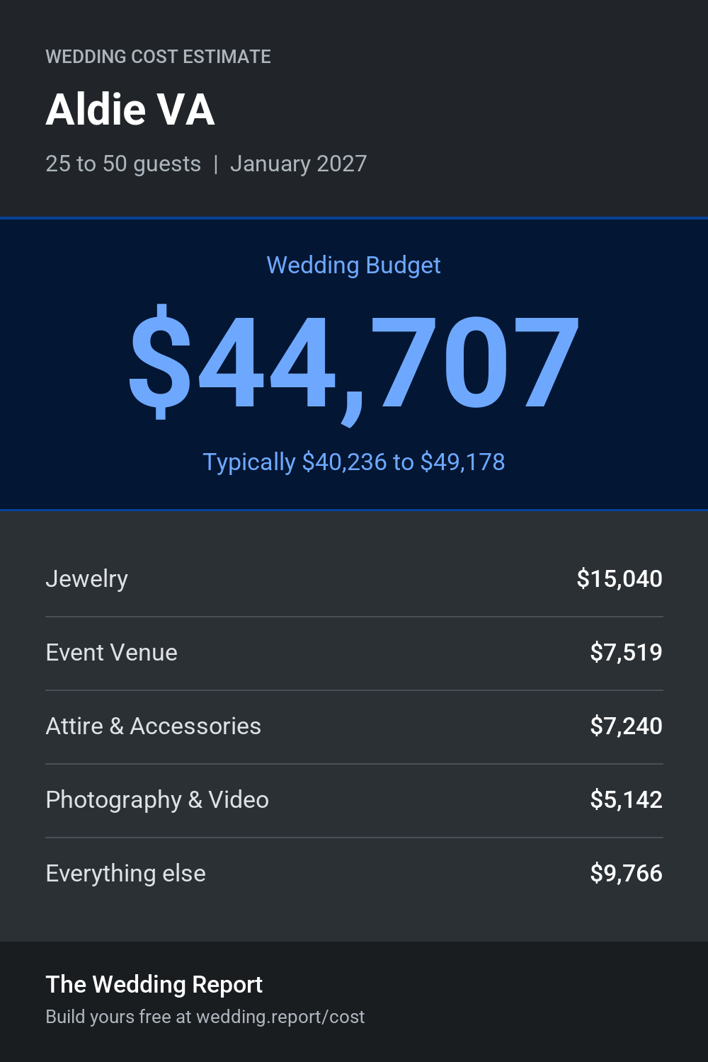 Wedding cost estimate for Aldie VA