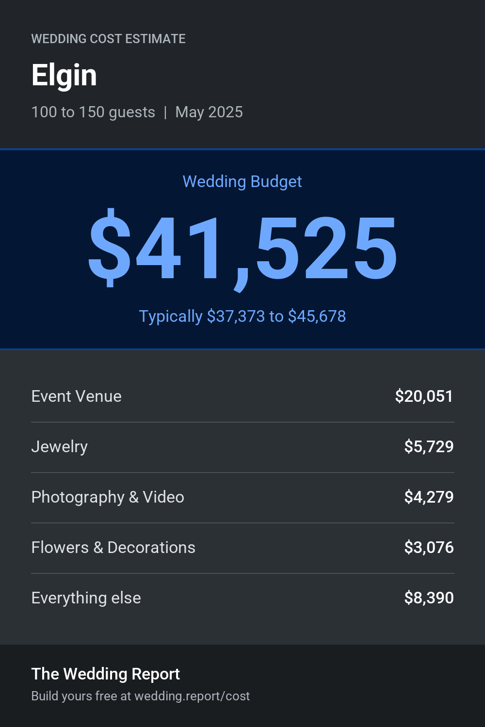 Wedding cost estimate for Elgin