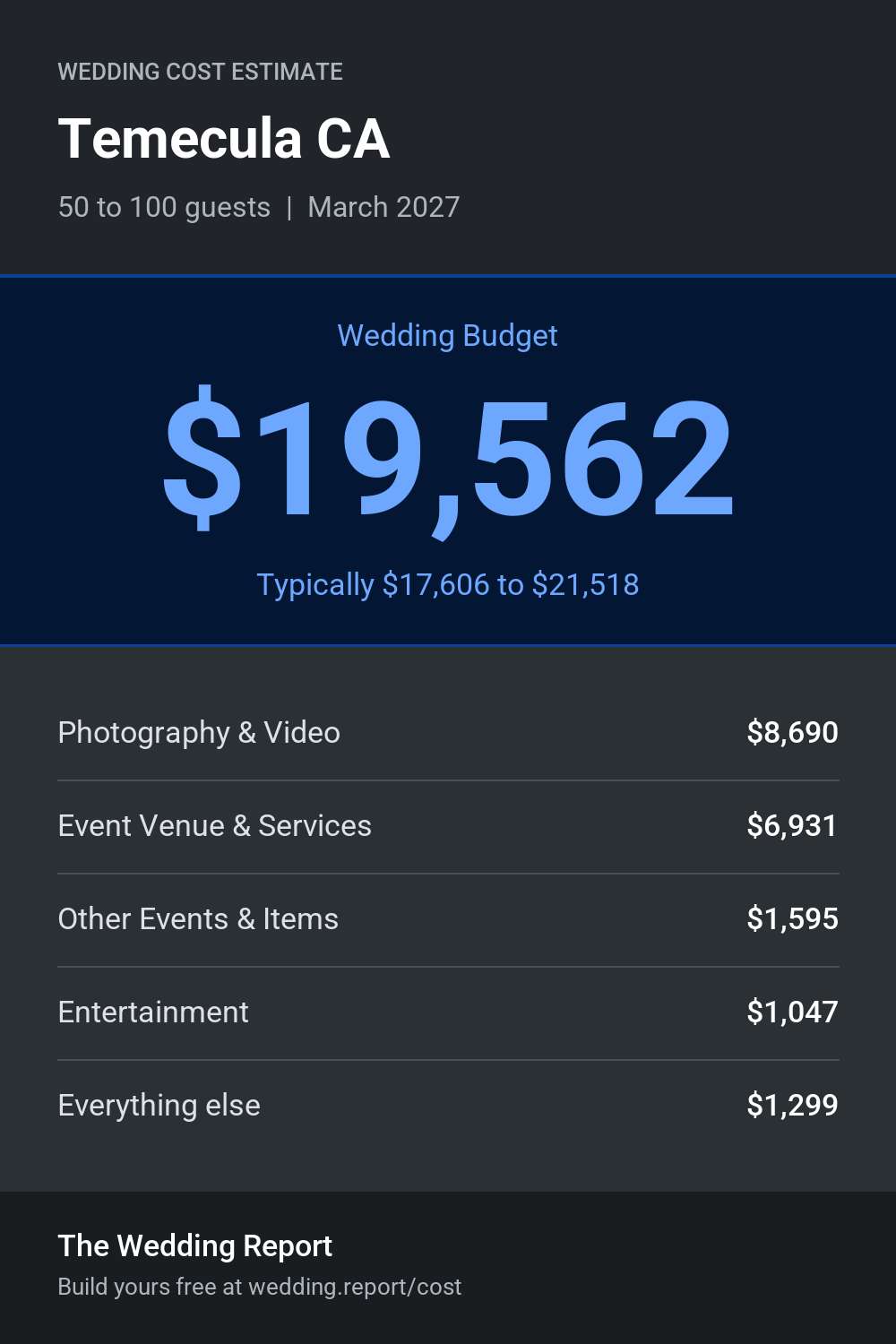 Wedding cost estimate for Temecula CA