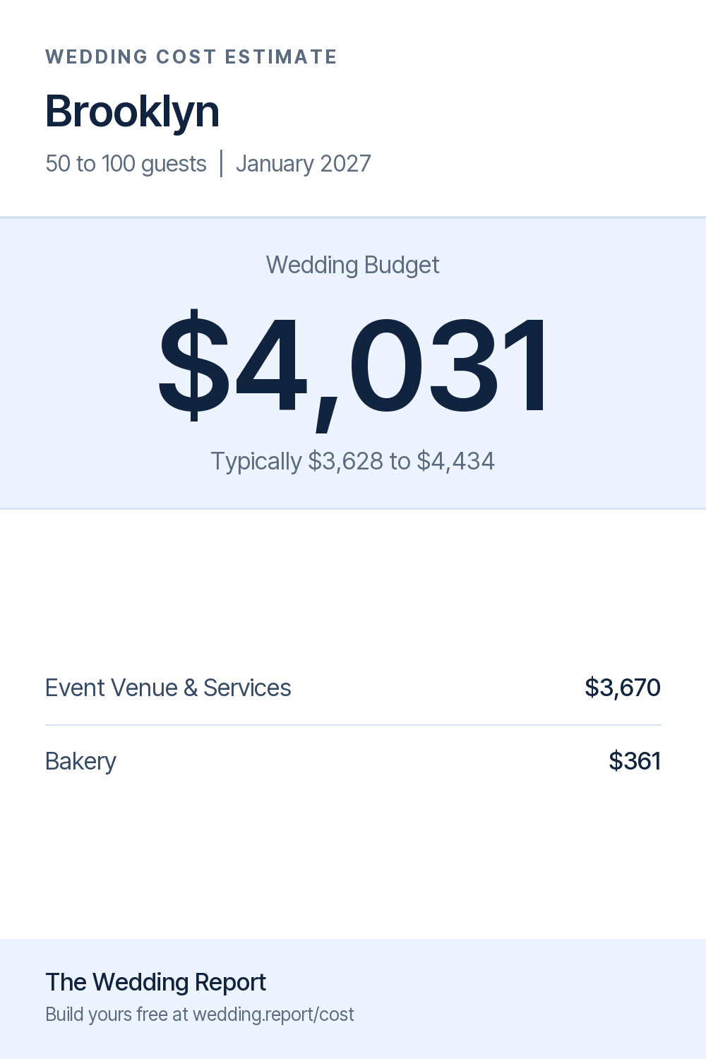 Wedding cost estimate for Brooklyn