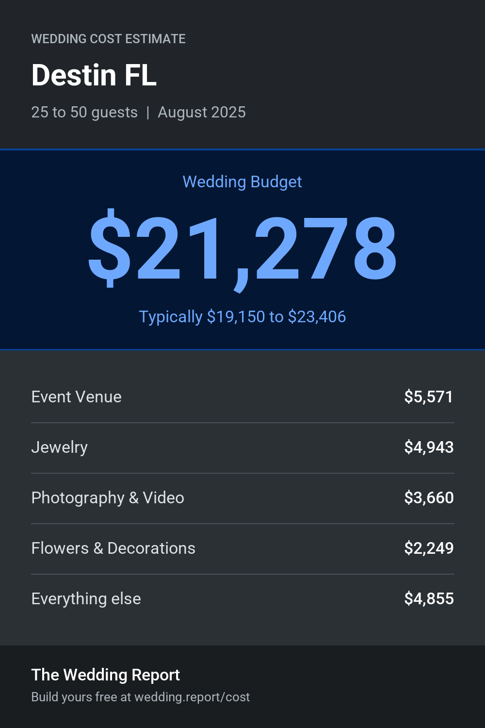Wedding cost estimate for Destin FL