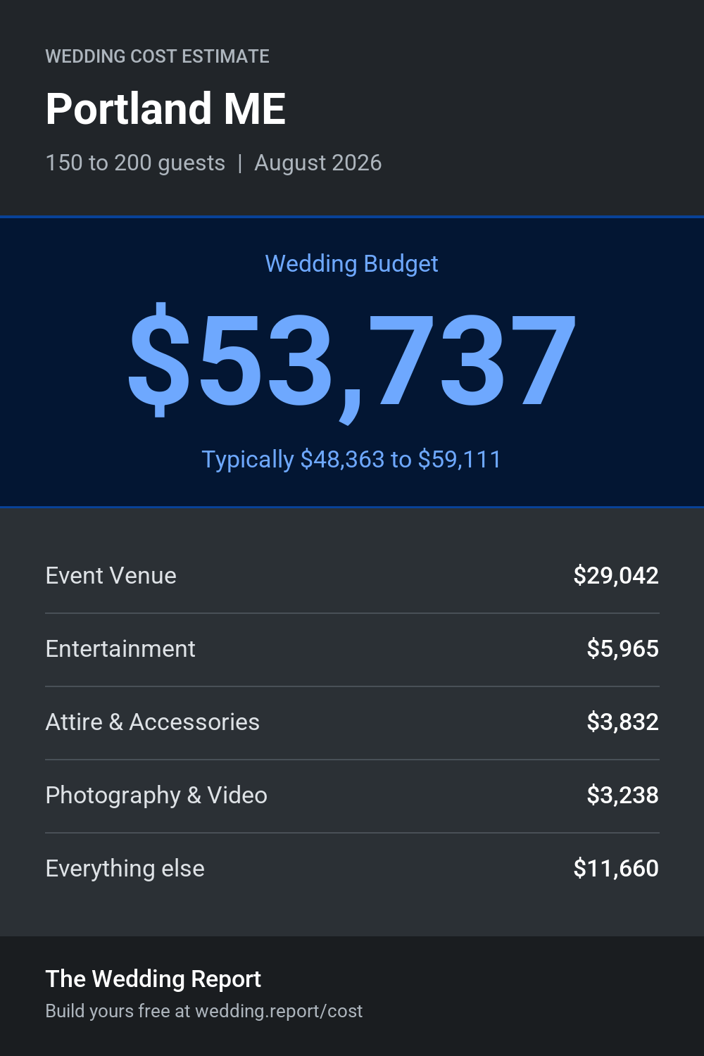 Wedding cost estimate for Portland ME