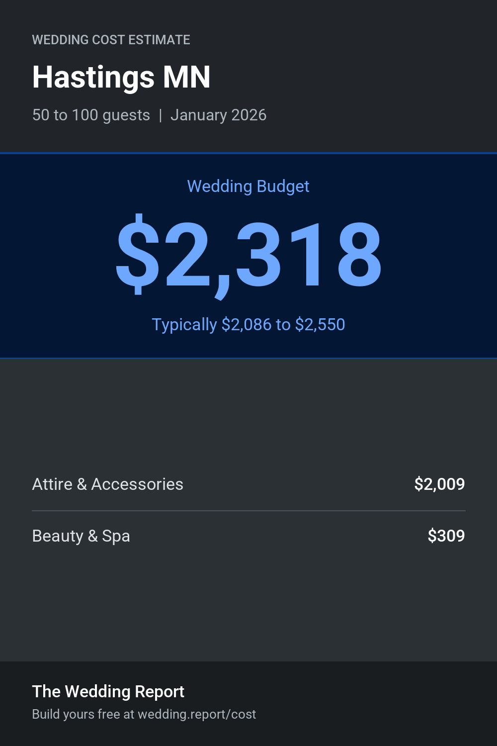 Wedding cost estimate for Hastings MN