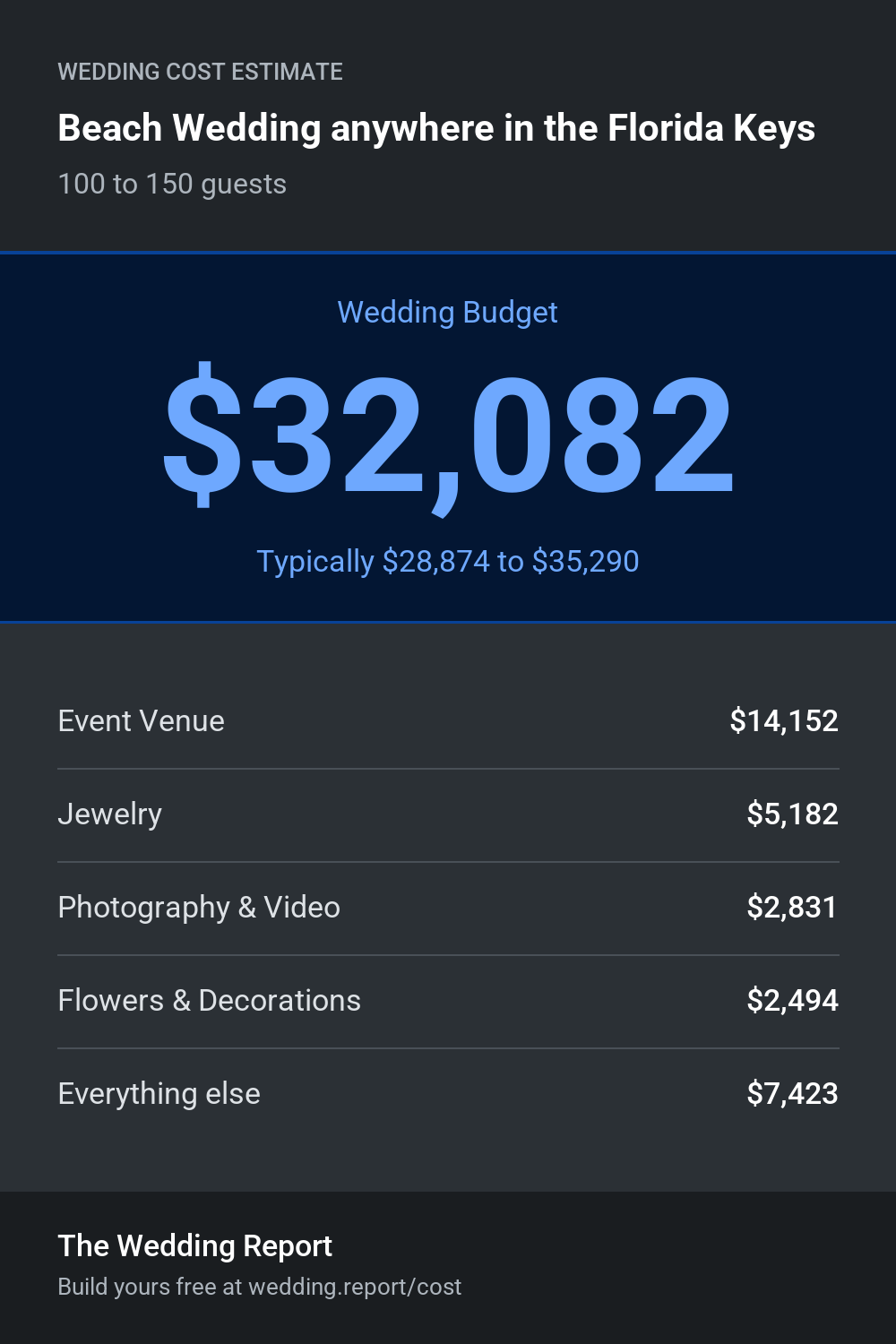 Wedding cost estimate for Beach Wedding anywhere in the Florida Keys