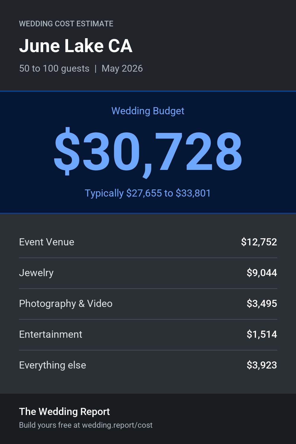 Wedding cost estimate for June Lake CA