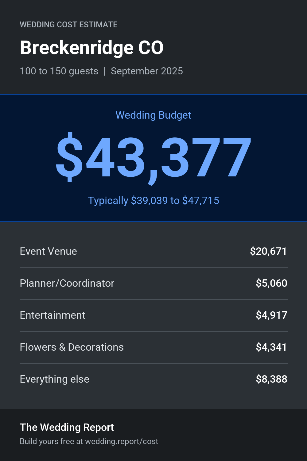 Wedding cost estimate for Breckenridge CO