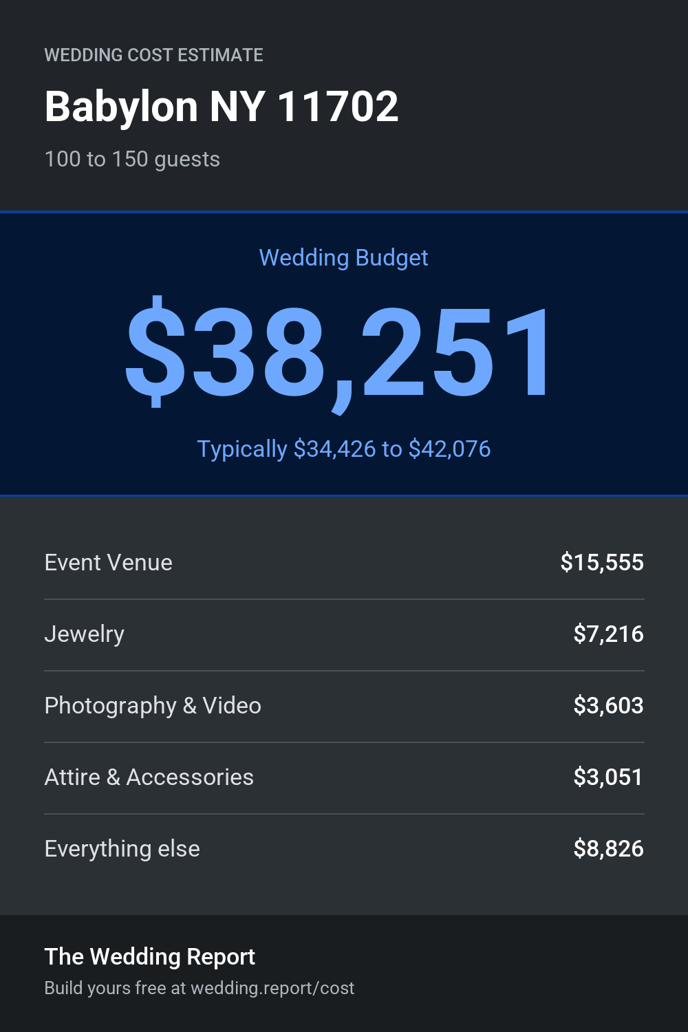 Wedding cost estimate