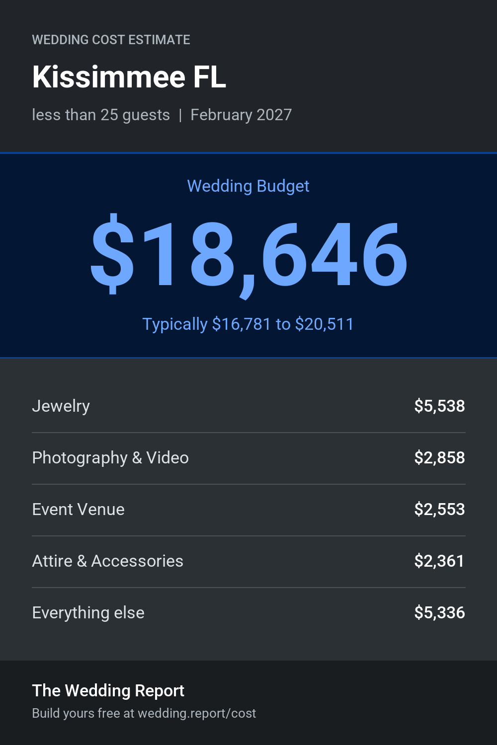 Wedding cost estimate for Kissimmee FL