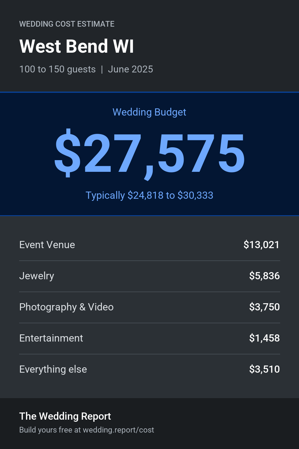 Wedding cost estimate for West Bend WI