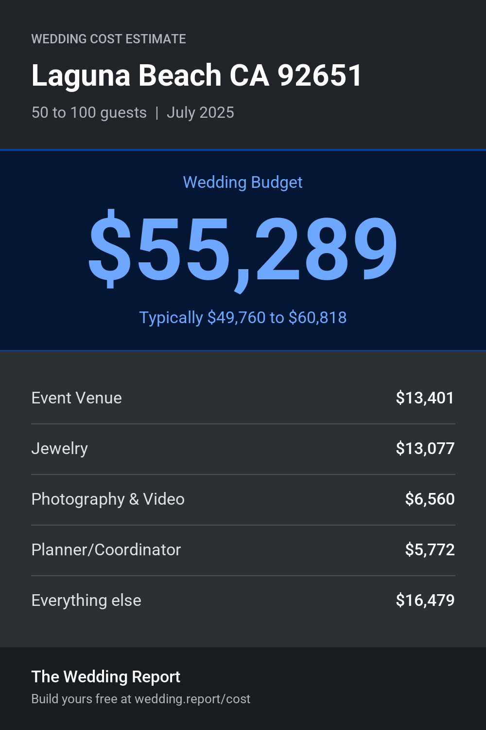 Wedding cost estimate