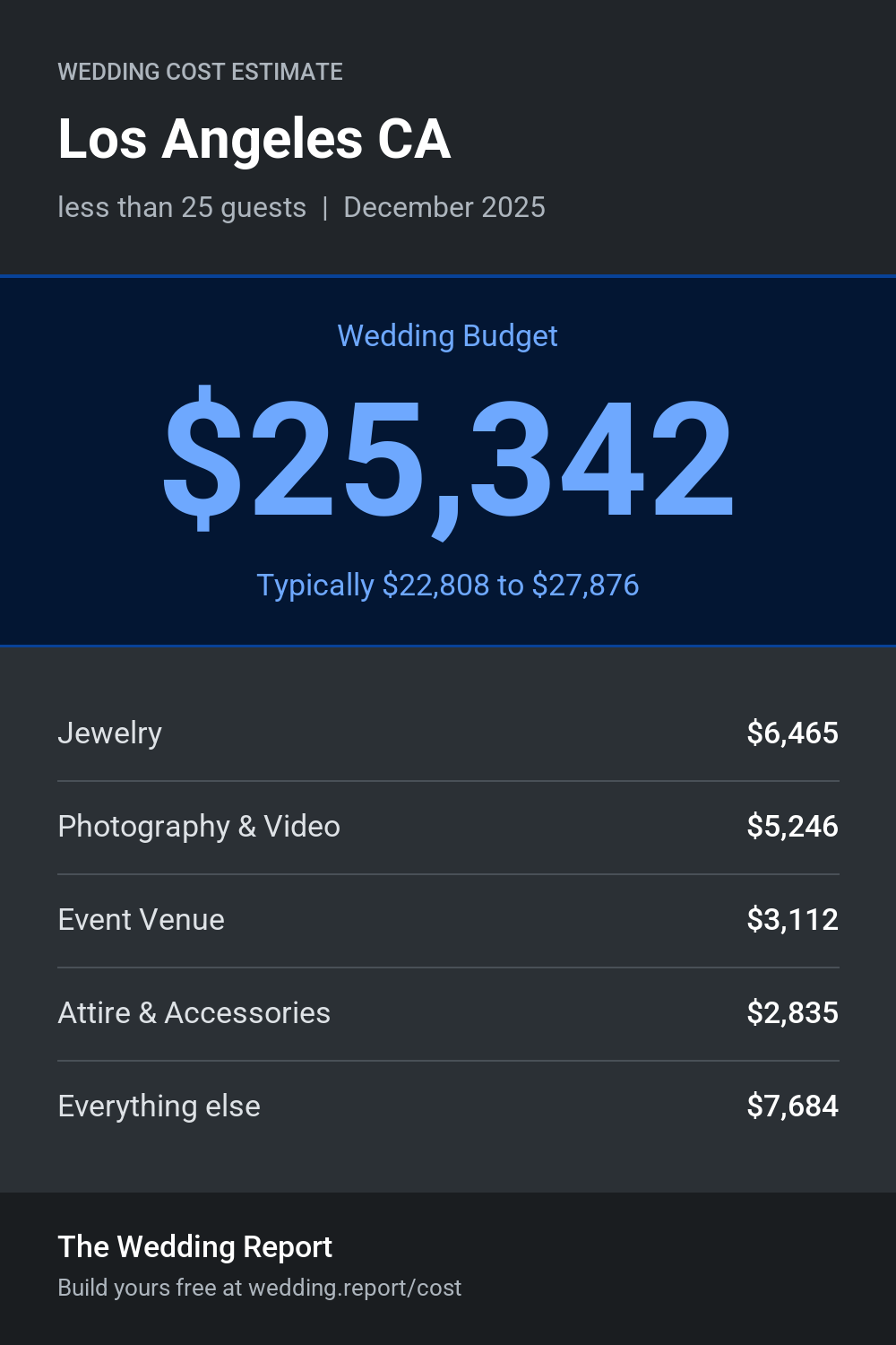 Wedding cost estimate for Los Angeles CA