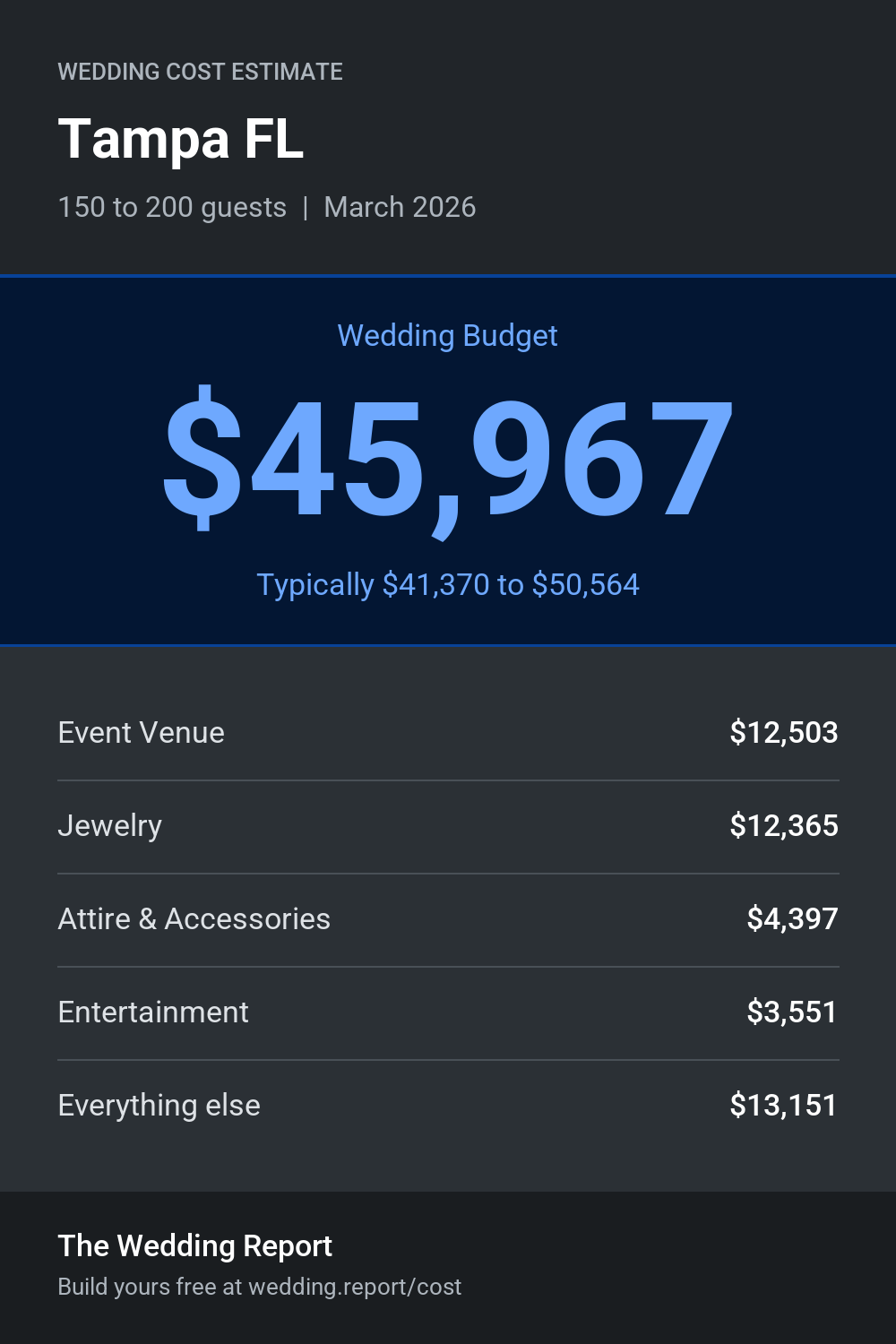 Wedding cost estimate for Tampa FL