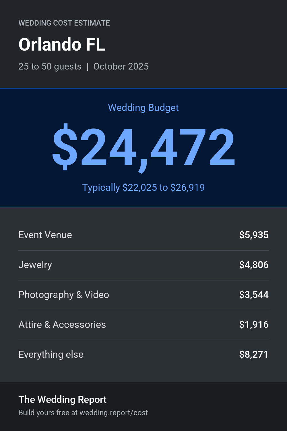 Wedding cost estimate for Orlando FL