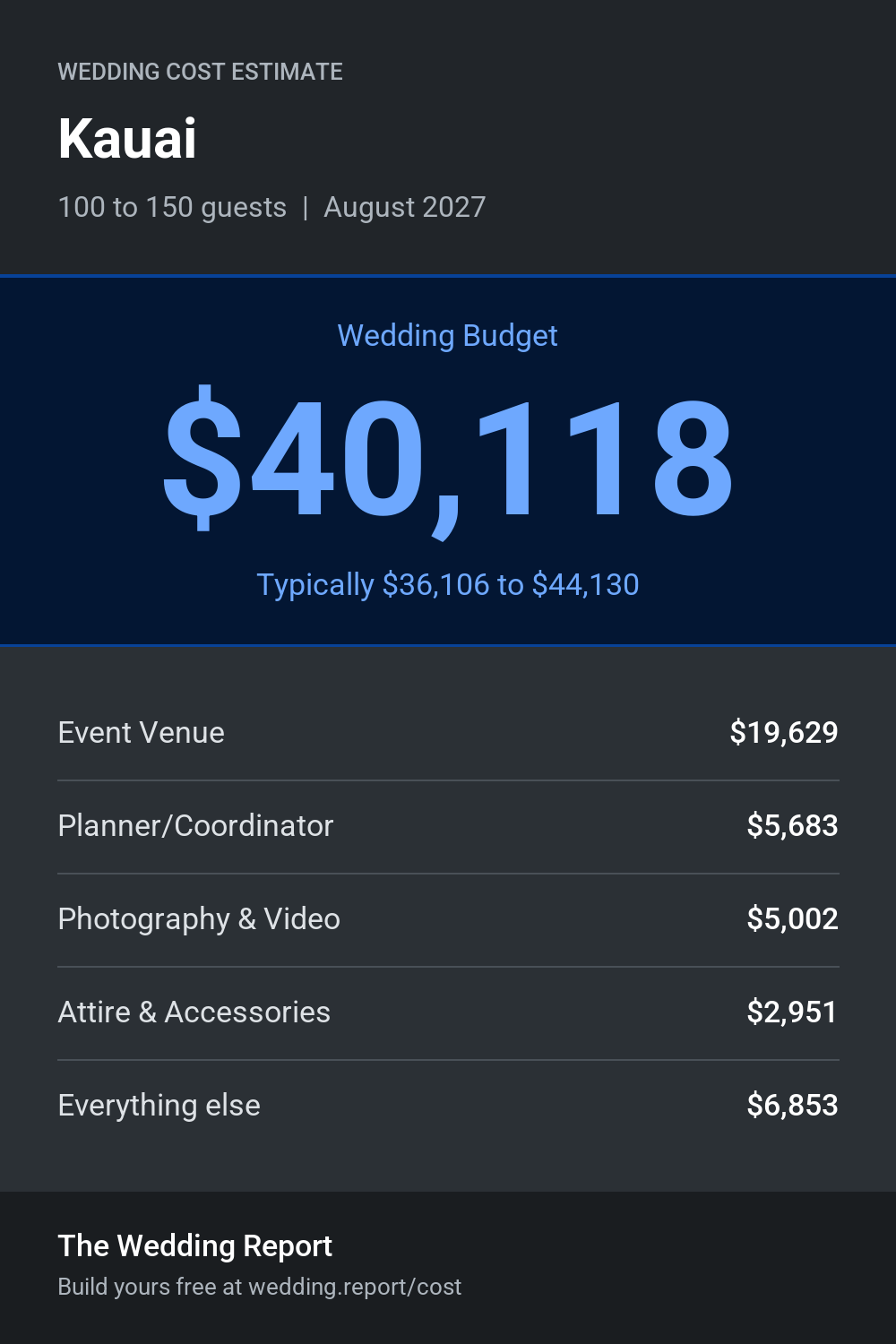 Wedding cost estimate for Kauai