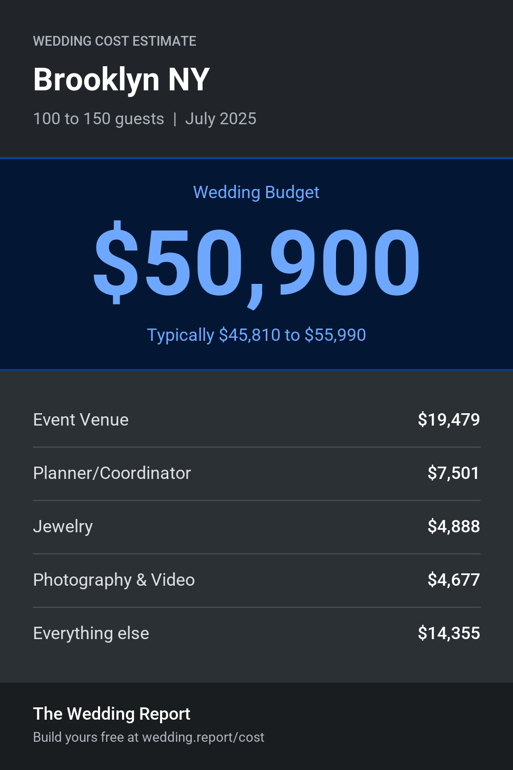 Wedding cost estimate for Brooklyn NY