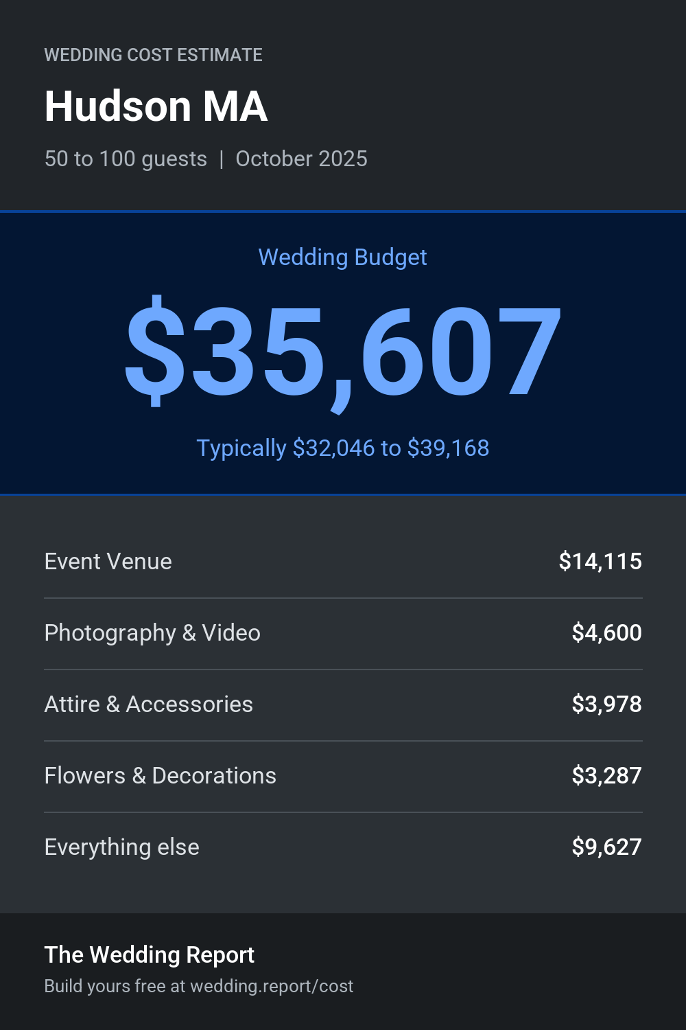 Wedding cost estimate for Hudson MA