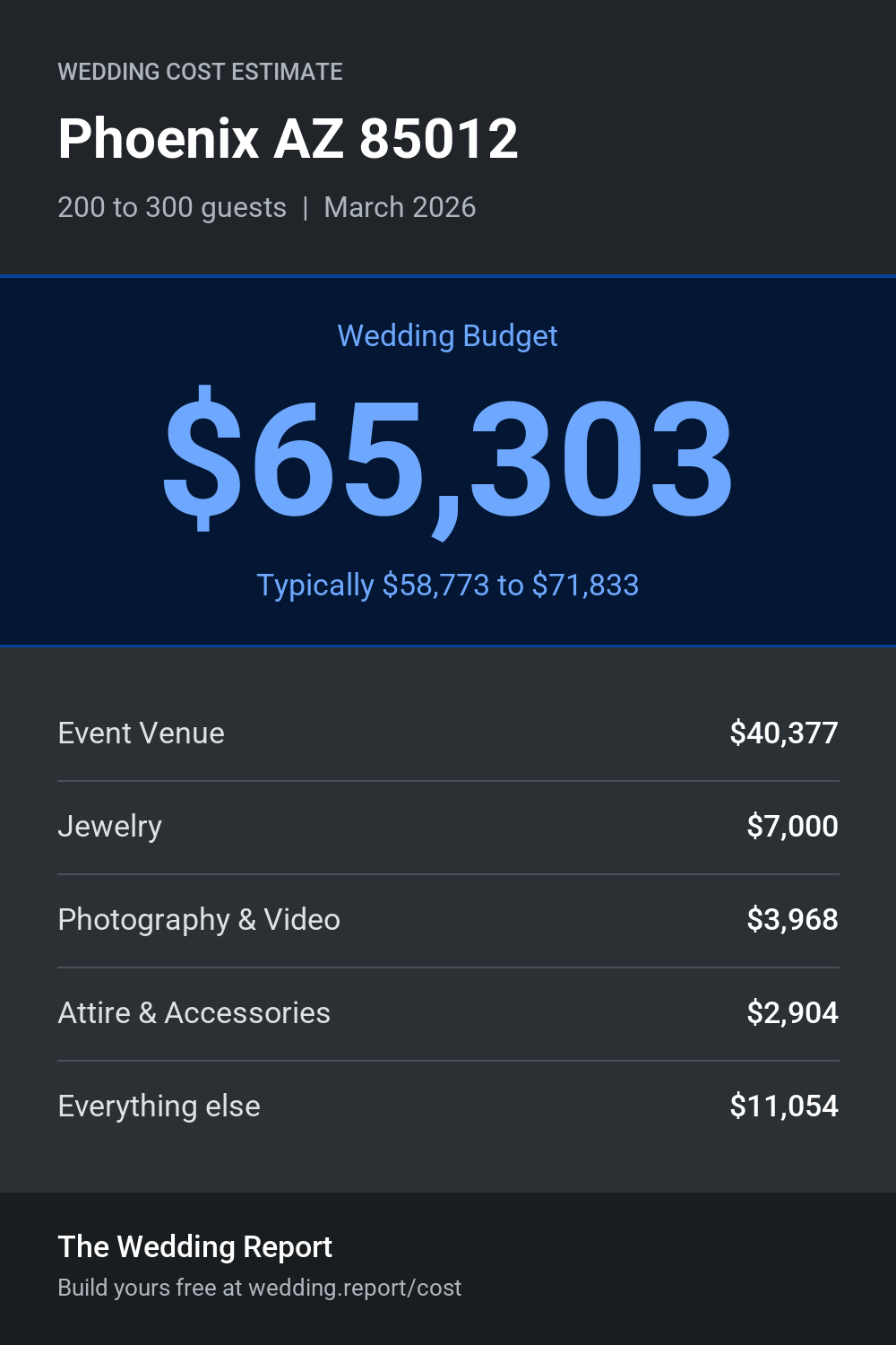 Wedding cost estimate