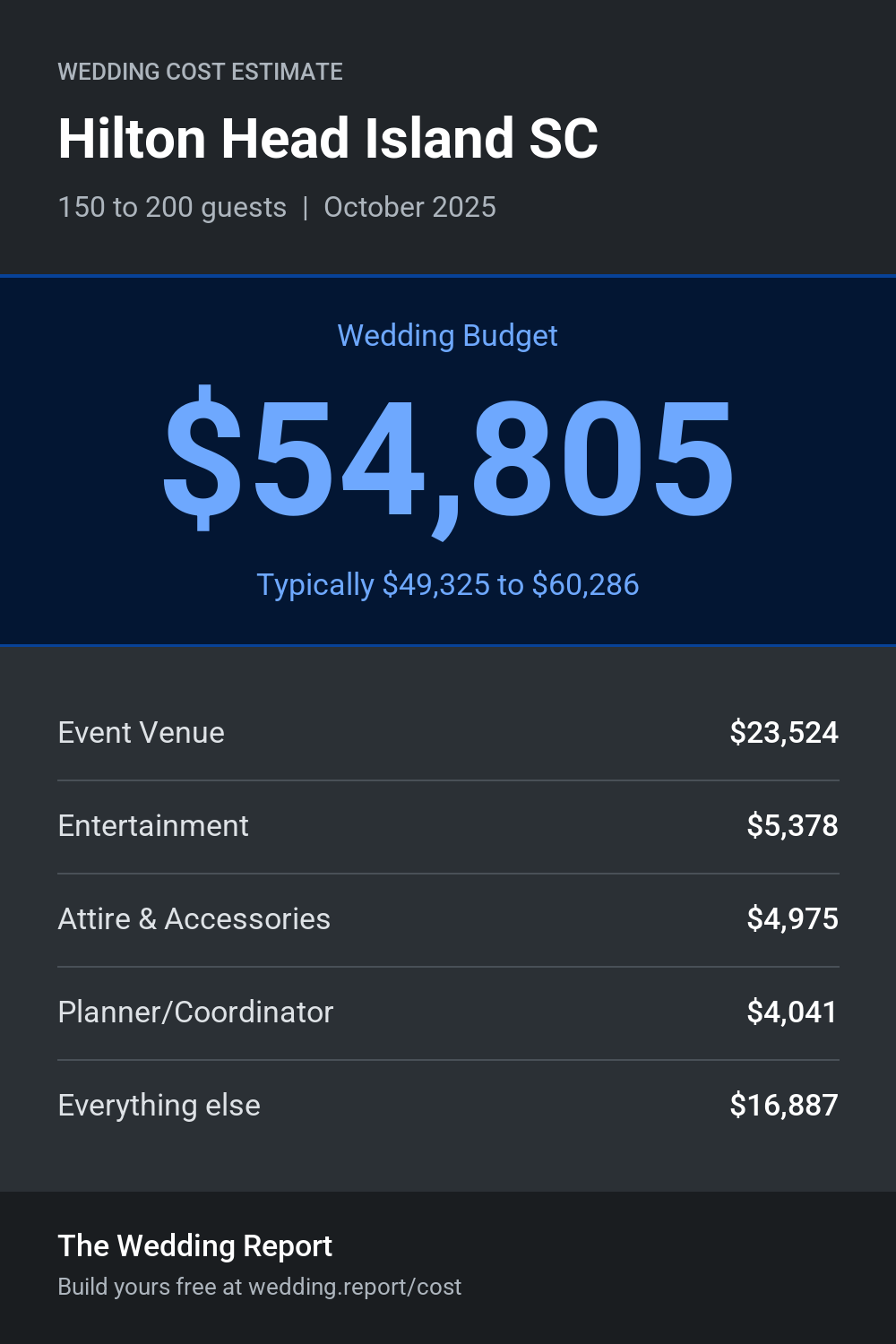 Wedding cost estimate for Hilton Head Island SC