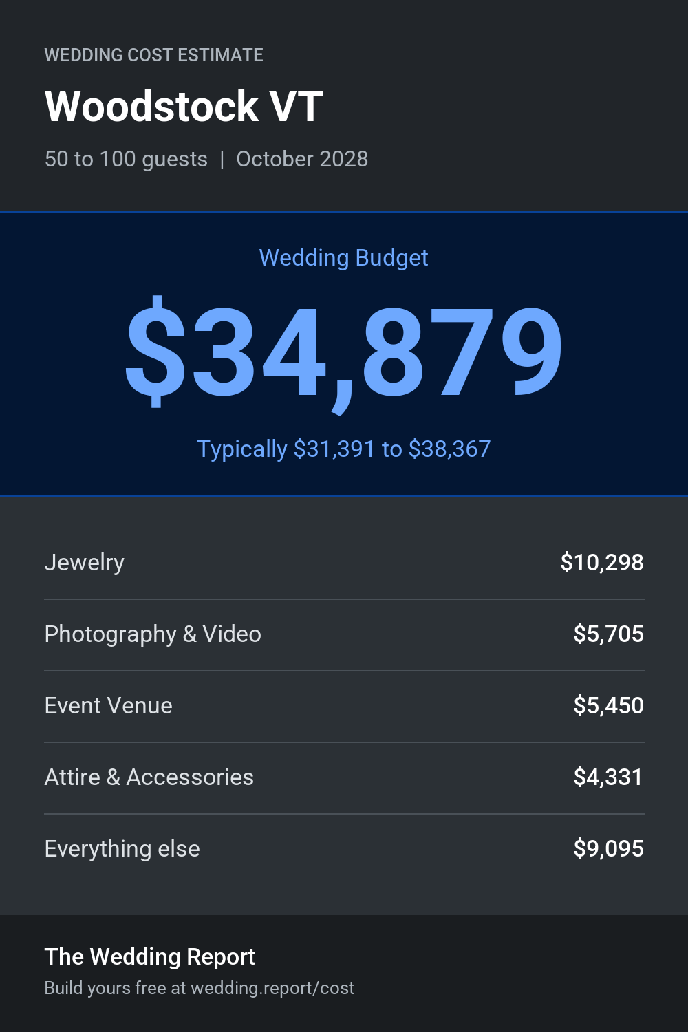 Wedding cost estimate for Woodstock VT